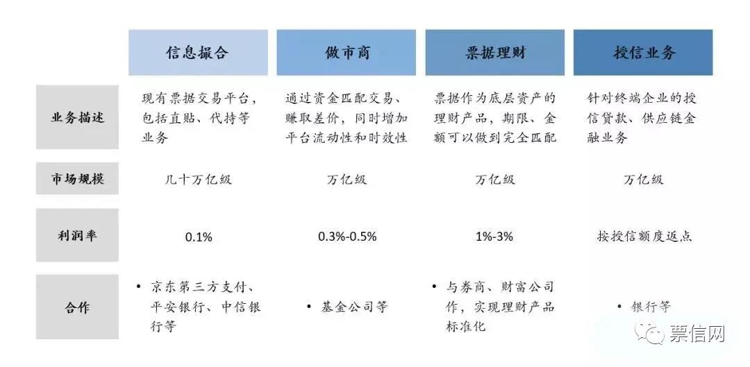 以服务外包方式从事票据中介服务的法律风险与合规路径探析